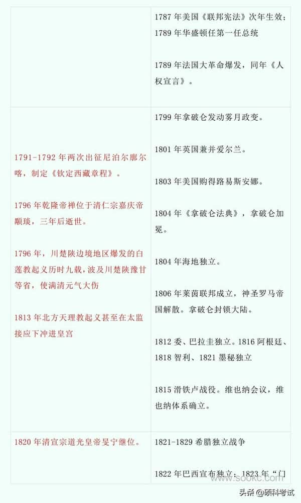 中国古代历史与世界历史对比（中国史与世界史的历史对照表）