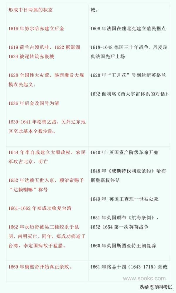 中国古代历史与世界历史对比（中国史与世界史的历史对照表）