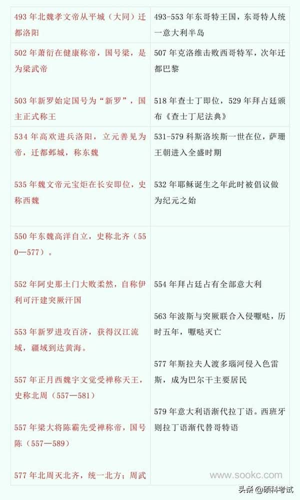 中国古代历史与世界历史对比（中国史与世界史的历史对照表）