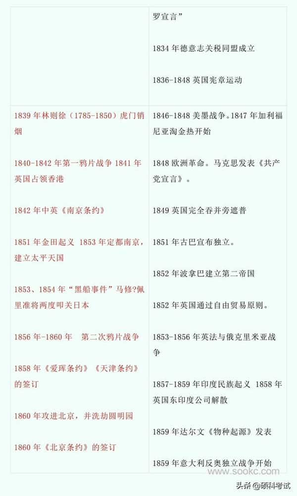 中国古代历史与世界历史对比（中国史与世界史的历史对照表）