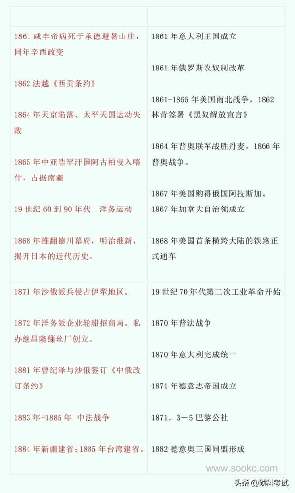 中国古代历史与世界历史对比（中国史与世界史的历史对照表）