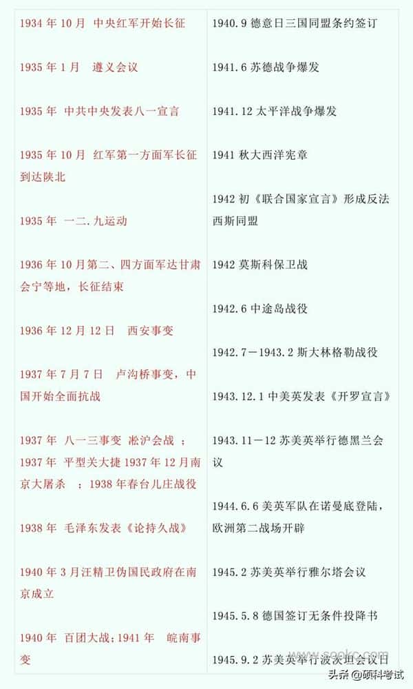 中国古代历史与世界历史对比（中国史与世界史的历史对照表）