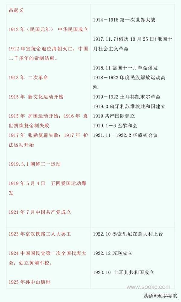 中国古代历史与世界历史对比（中国史与世界史的历史对照表）
