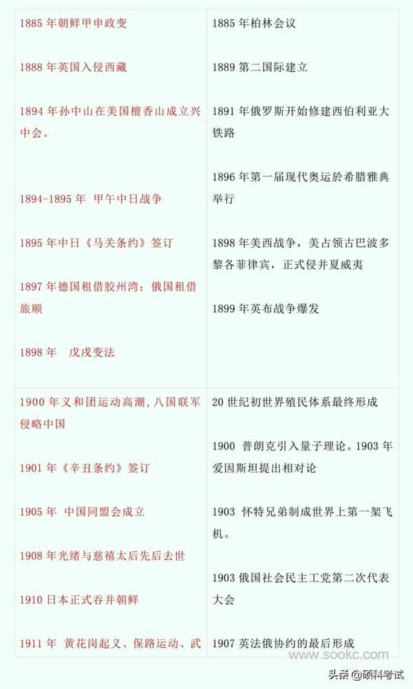 中国古代历史与世界历史对比（中国史与世界史的历史对照表）