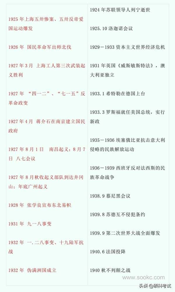 中国古代历史与世界历史对比（中国史与世界史的历史对照表）