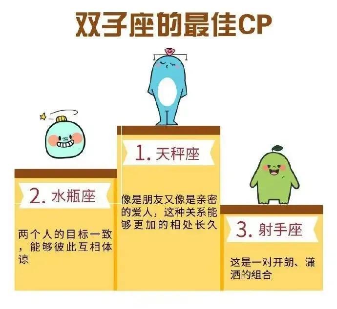 12星座最佳情侣搭配（星座匹配情侣表）