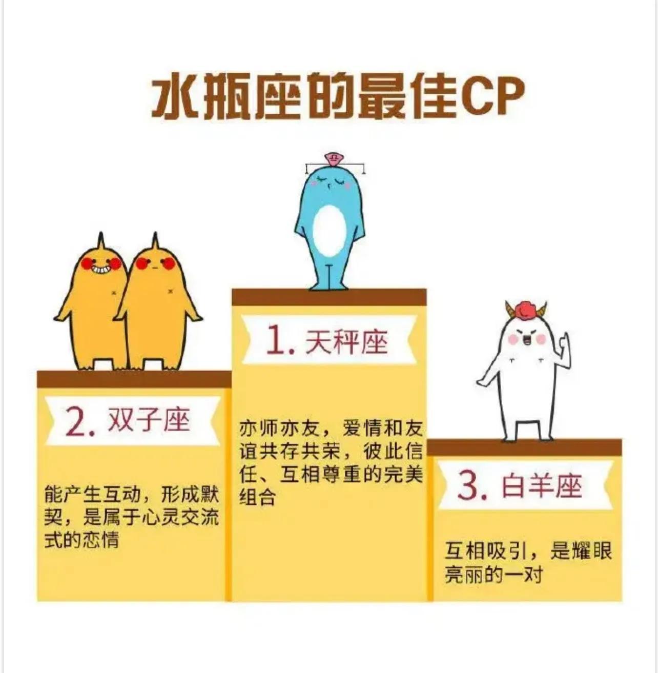 12星座最佳情侣搭配（星座匹配情侣表）