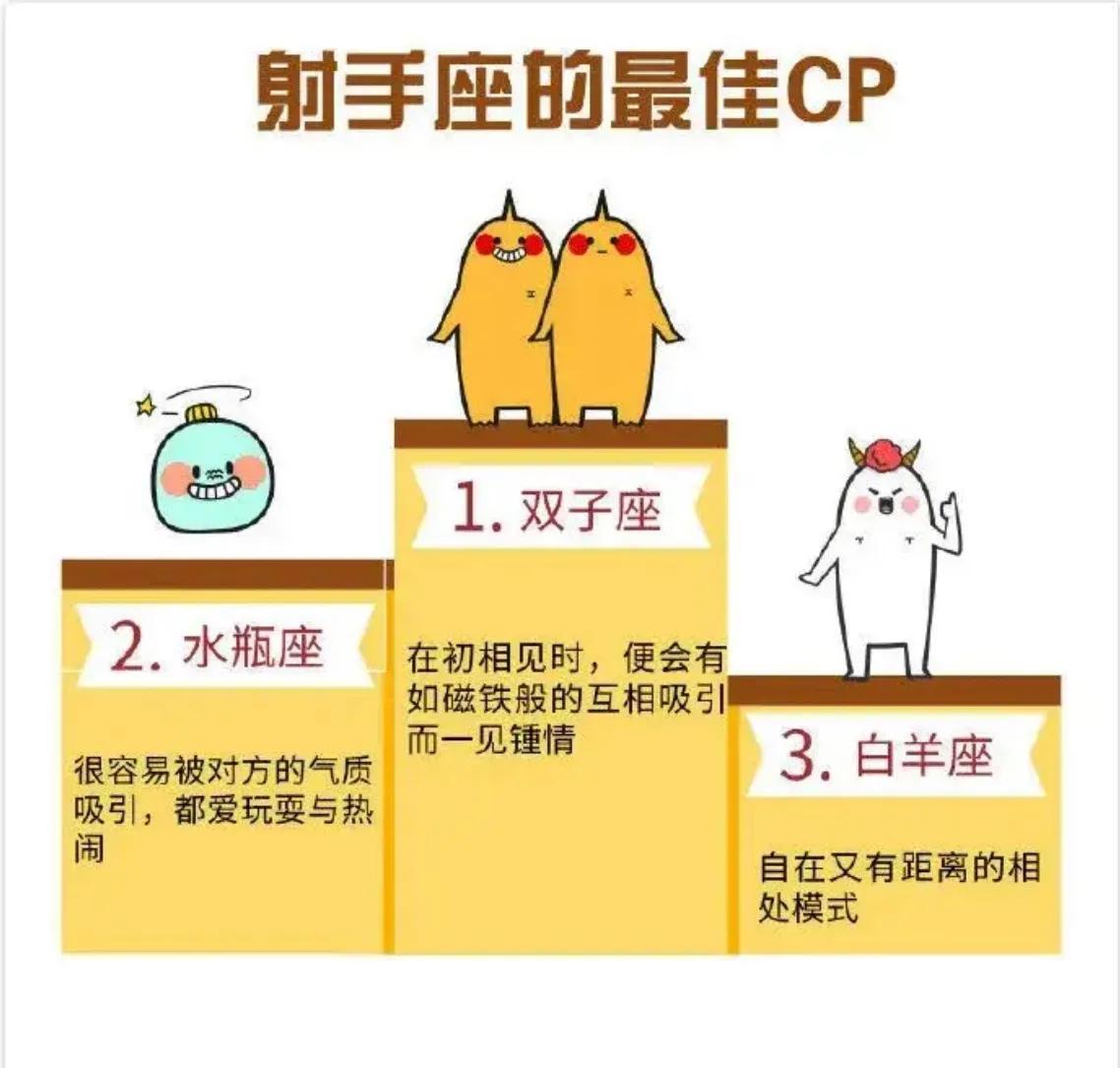 12星座最佳情侣搭配（星座匹配情侣表）