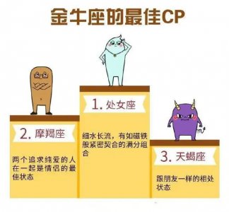​12星座最佳情侣搭配（星座匹配情侣表）