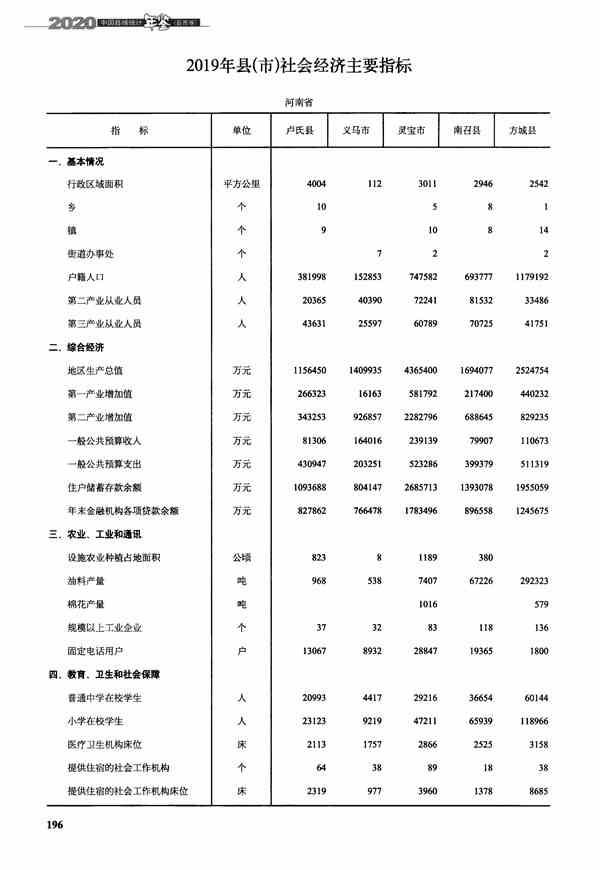 河南南召、方城、西峡、镇平、灵宝5县经济现况分析