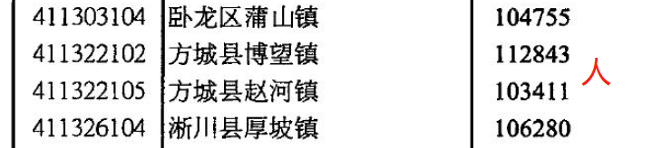 河南南召、方城、西峡、镇平、灵宝5县经济现况分析