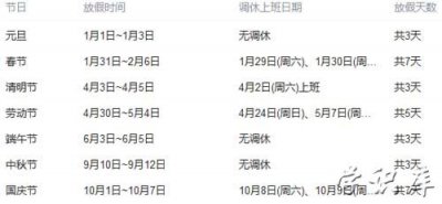 ​五一放假几天2022年 五一放假安排