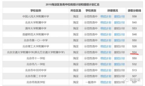 首师大二附中海淀排名(首师大二附中高中部怎么样)-第2张图片-