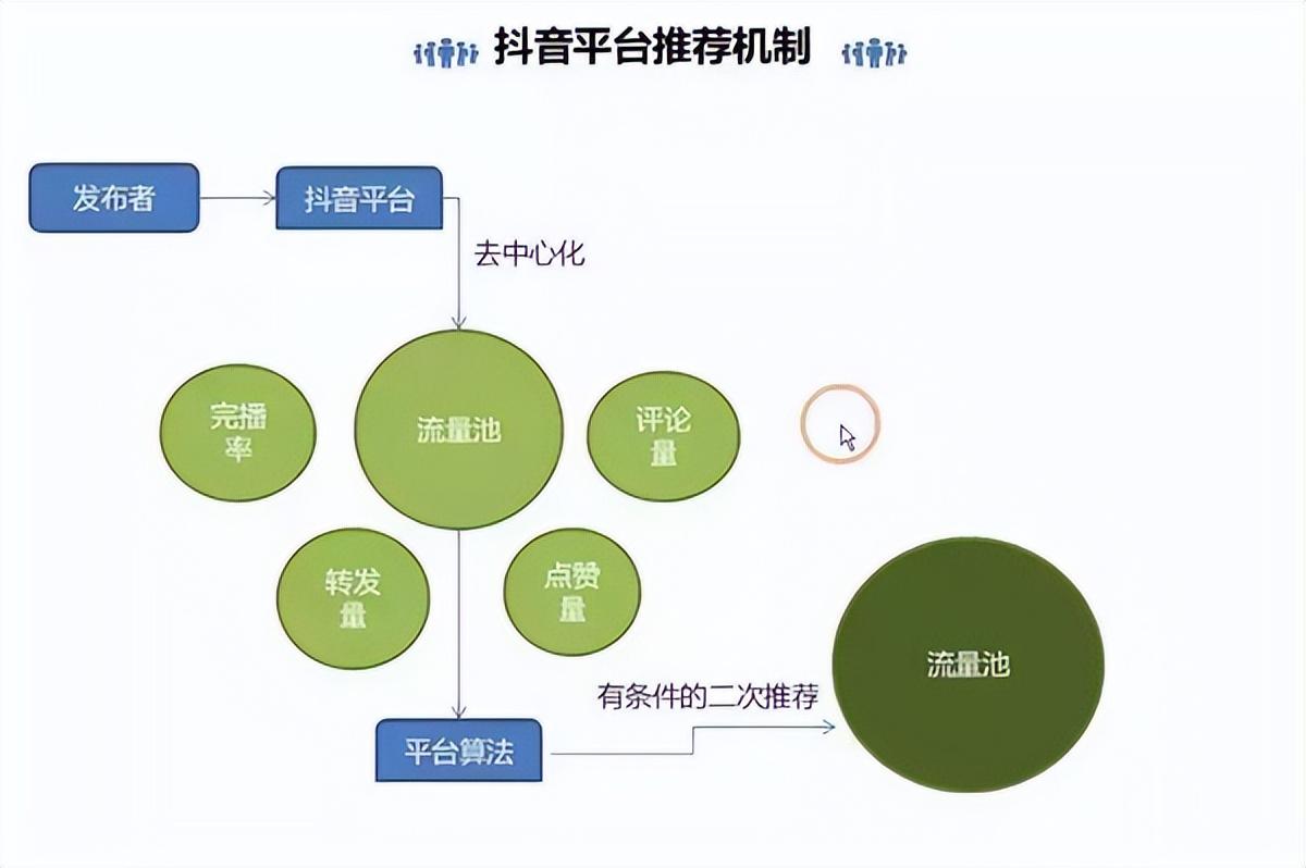 做抖音怎么才能快速火起来(新手怎么把抖音做起来)