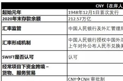 ​cnh什么意思