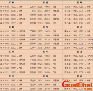 ​什么是称骨算命 称骨是越重越好吗
