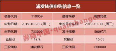​顶格申购是什么意思