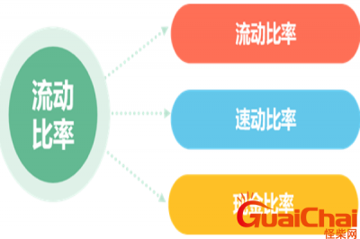 ​流动比率多少比较合适？流动比率计算公式