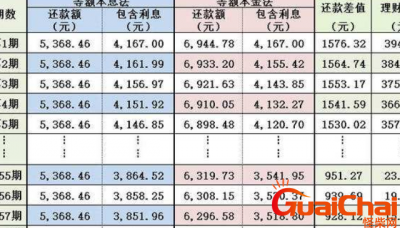 ​等额本息提前还款最佳时间计算公式 房贷等额本息提前还款最佳时间