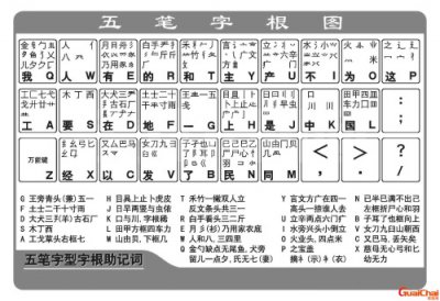 ​五笔打字口诀和字根表图片 五笔打字口诀和字根表完整版
