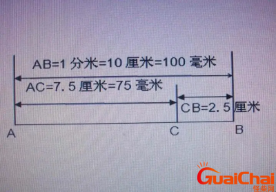 ​一米等于几毫米