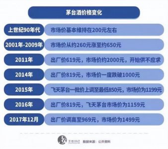 ​91年茅台39度多少钱一瓶(39度茅台酒价格1991年)