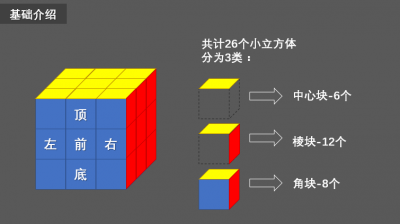 ​三阶魔方怎么还原? 三阶魔方复原（图文详解）
