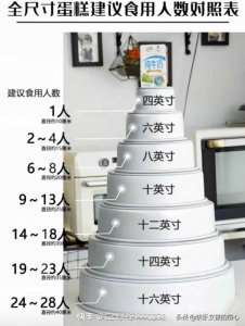 ​6寸蛋糕多大(蛋糕尺寸对照，蛋糕用量表改良版，1蛋糕X寸适合几个人吃？)