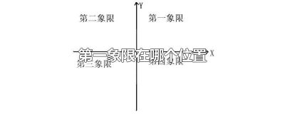​第一象限的点的坐标 坐标的第一象限