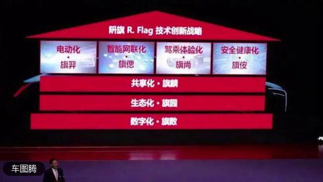 一汽红旗汽车简史：几经沉浮，“国车”依旧-