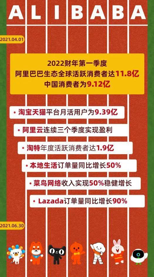蚂蚁盈利骤降37%！刚刚，阿里最新财报出炉！11.8亿活跃消费，市值大跌2万亿！扬州最新确诊详情公布，有病例曾去鸿星尔克专卖店-