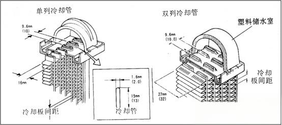 汽车散热器发展史-