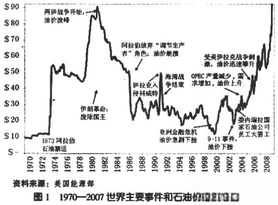 汽车散热器发展史-