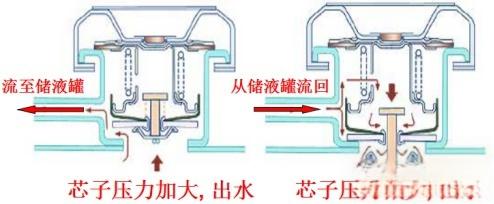 汽车散热器发展史-