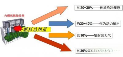 ​汽车散热器发展史