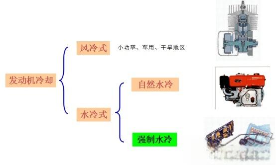 汽车散热器发展史-