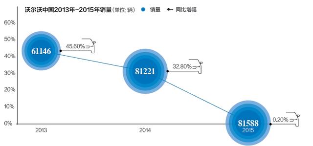 【独家】沃尔沃中国未竟之战，李书福的底牌是什么？-