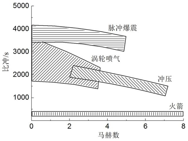 小型弹用涡轮发动机发展综述-