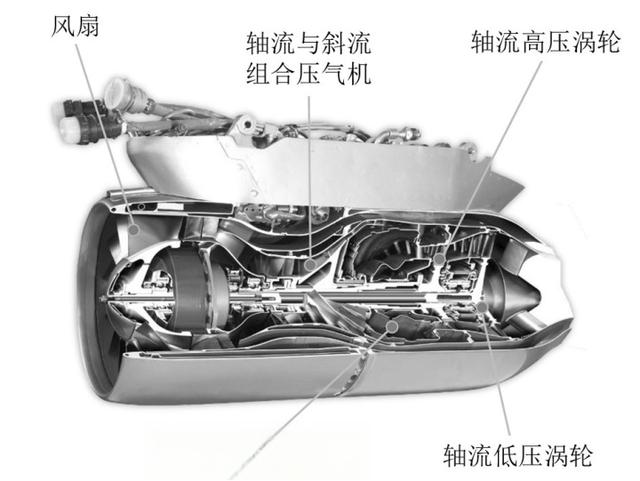小型弹用涡轮发动机发展综述-