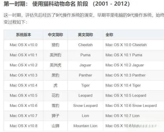 奇塔Cheetah不是豹，Leopard才是豹-