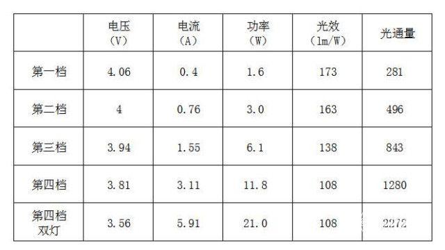 远近双灯源 无盲区照射，让外出骑行更安全 — NITECORE奈特科尔BR35骑行灯体验-