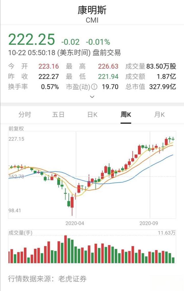 Cummins（康明斯）公司好么，能否简单介绍一下最近这些年的发展情况，以及未来方向？-