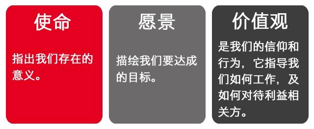 Cummins（康明斯）公司好么，能否简单介绍一下最近这些年的发展情况，以及未来方向？-