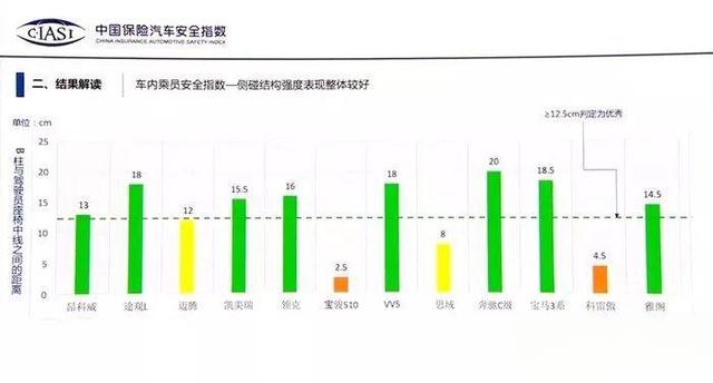 如何看待思域在碰撞测试中B柱断裂？-