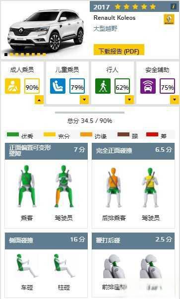 如何看待思域在碰撞测试中B柱断裂？-