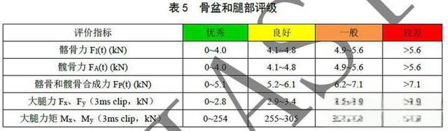 如何看待思域在碰撞测试中B柱断裂？-