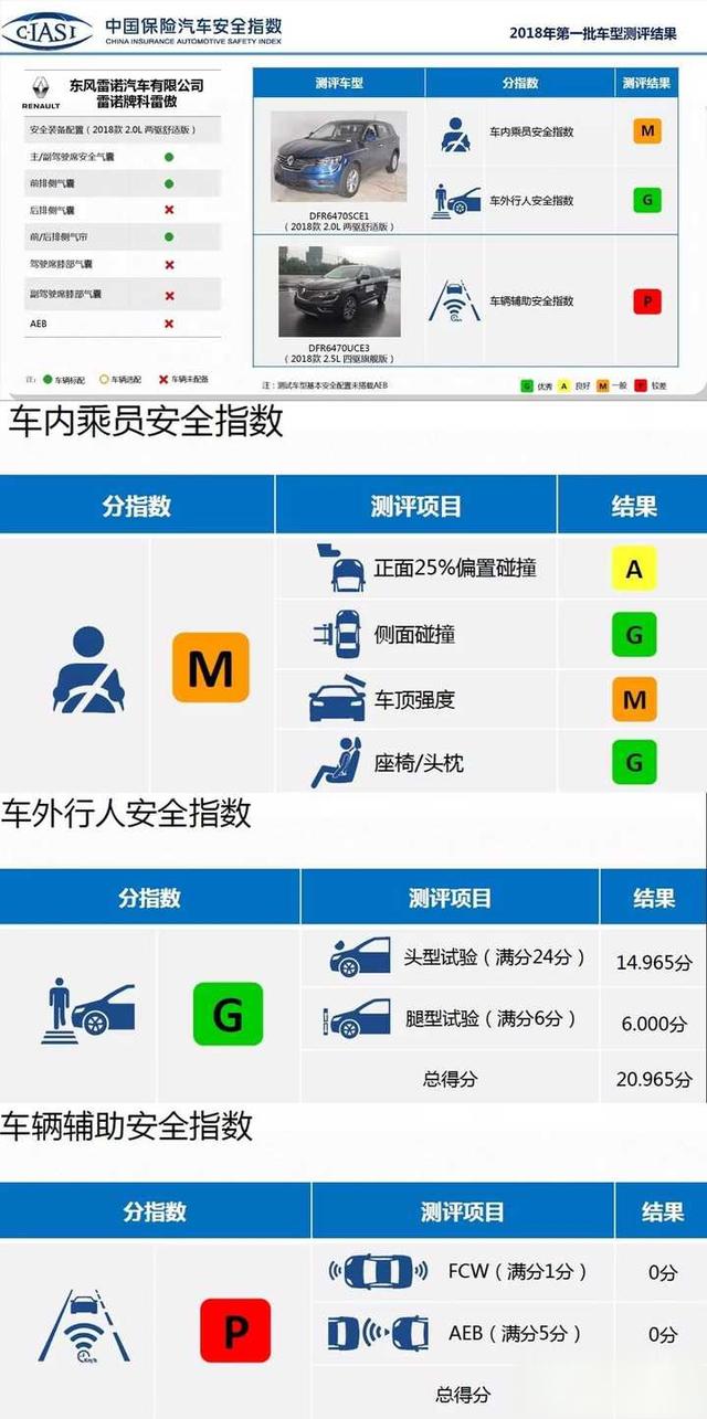 如何看待思域在碰撞测试中B柱断裂？-