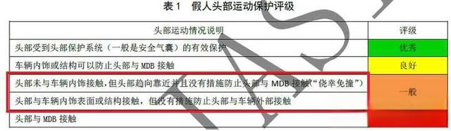 如何看待思域在碰撞测试中B柱断裂？-
