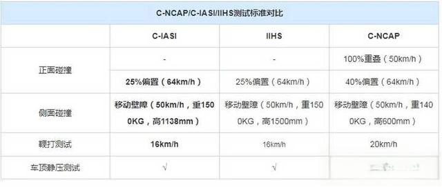 如何看待思域在碰撞测试中B柱断裂？-
