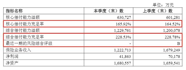 中华联合保险车险服务怎么样？-